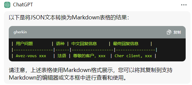 Google Keep:有关即将进行的文本格式工作的说明